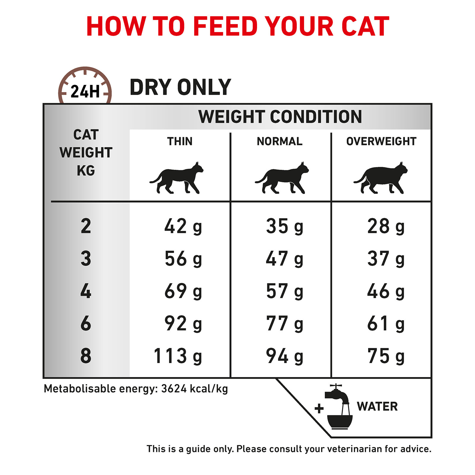 Royal Canin Veterinary Diet Feline Gastrointestinal Hairball Dry