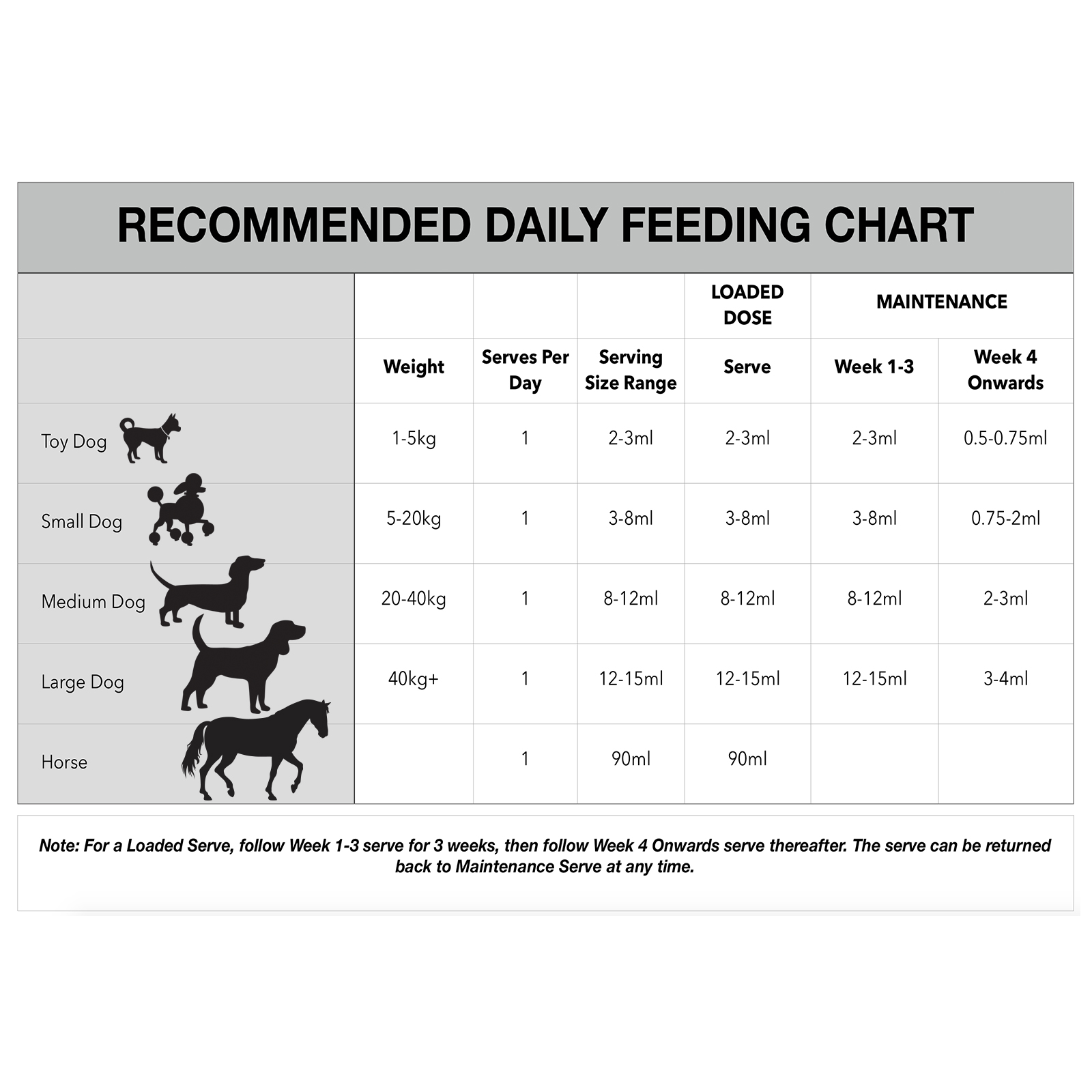 Natural Animal Solutions (NAS) Omega 3 6 And 9 Oil For Dogs And Horses ...