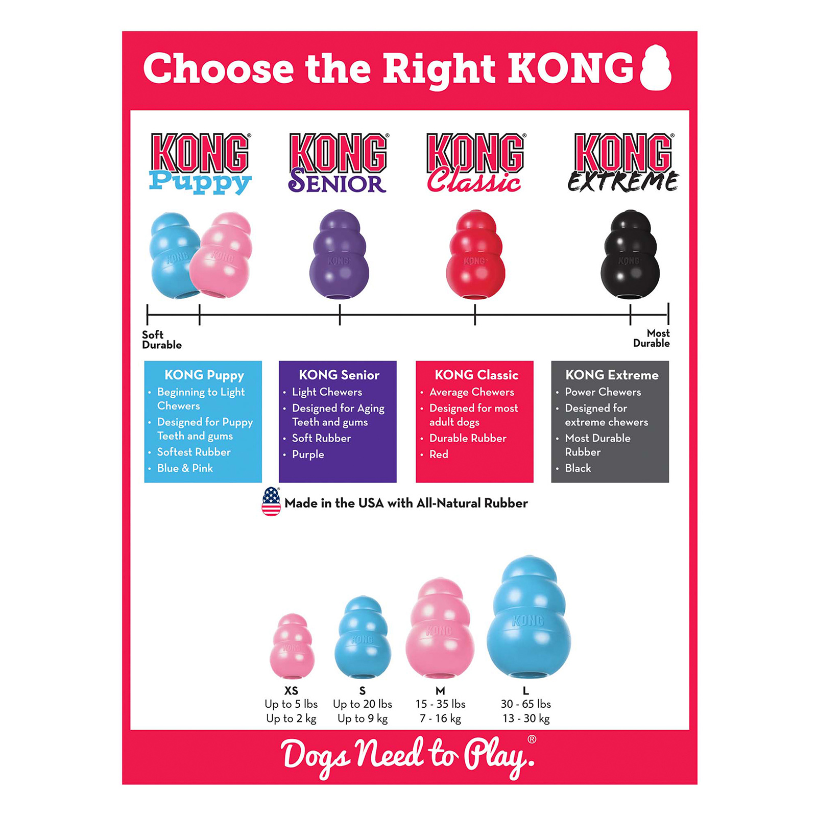 Kong puppy hot sale large size