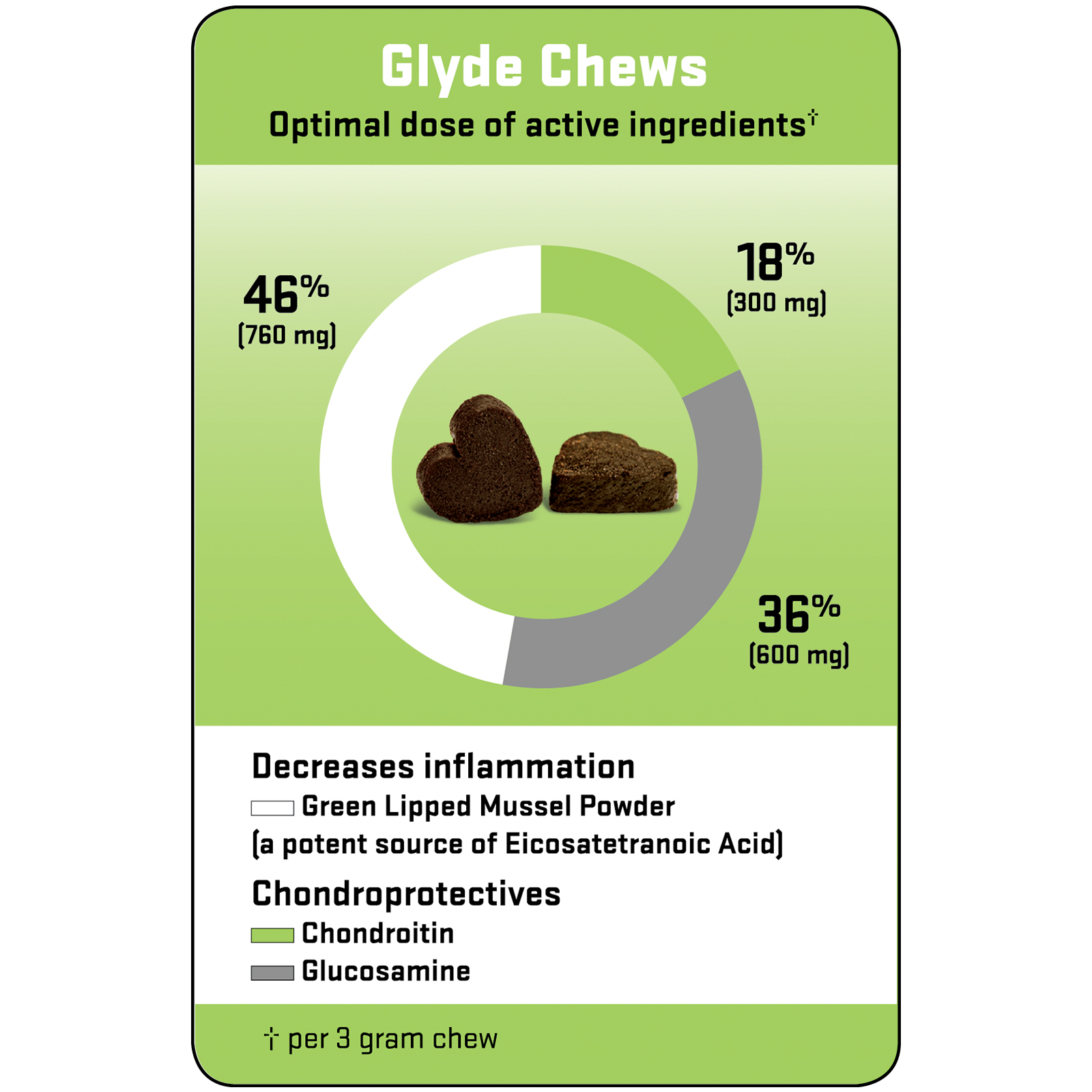 Glyde powder best sale for dogs