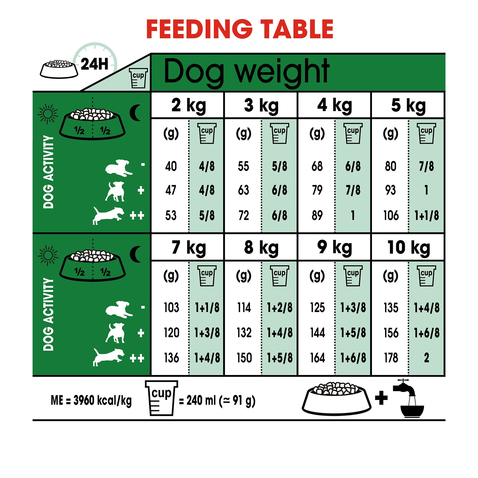 Royal mini sale adult 8kg