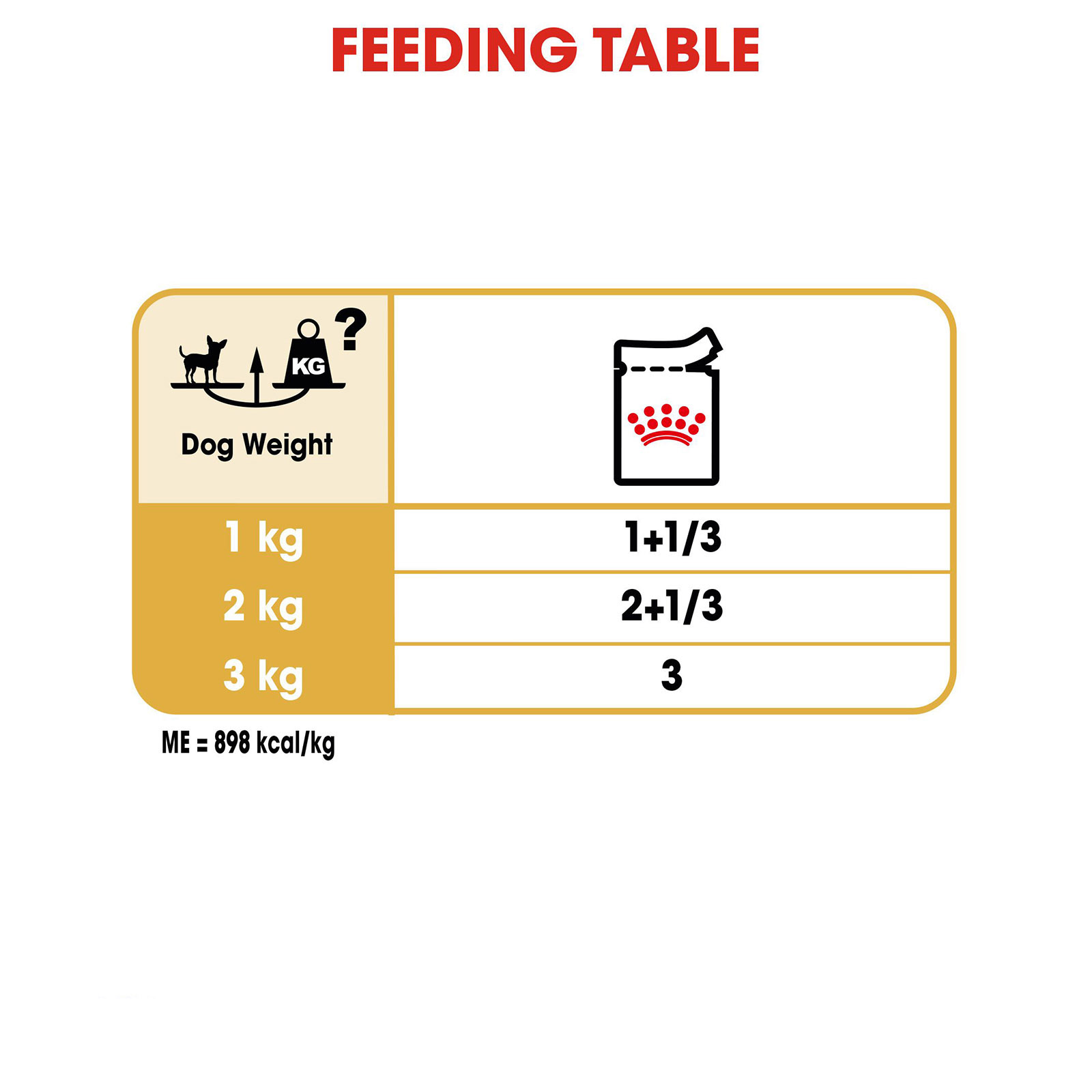 Chihuahua feeding sale guide