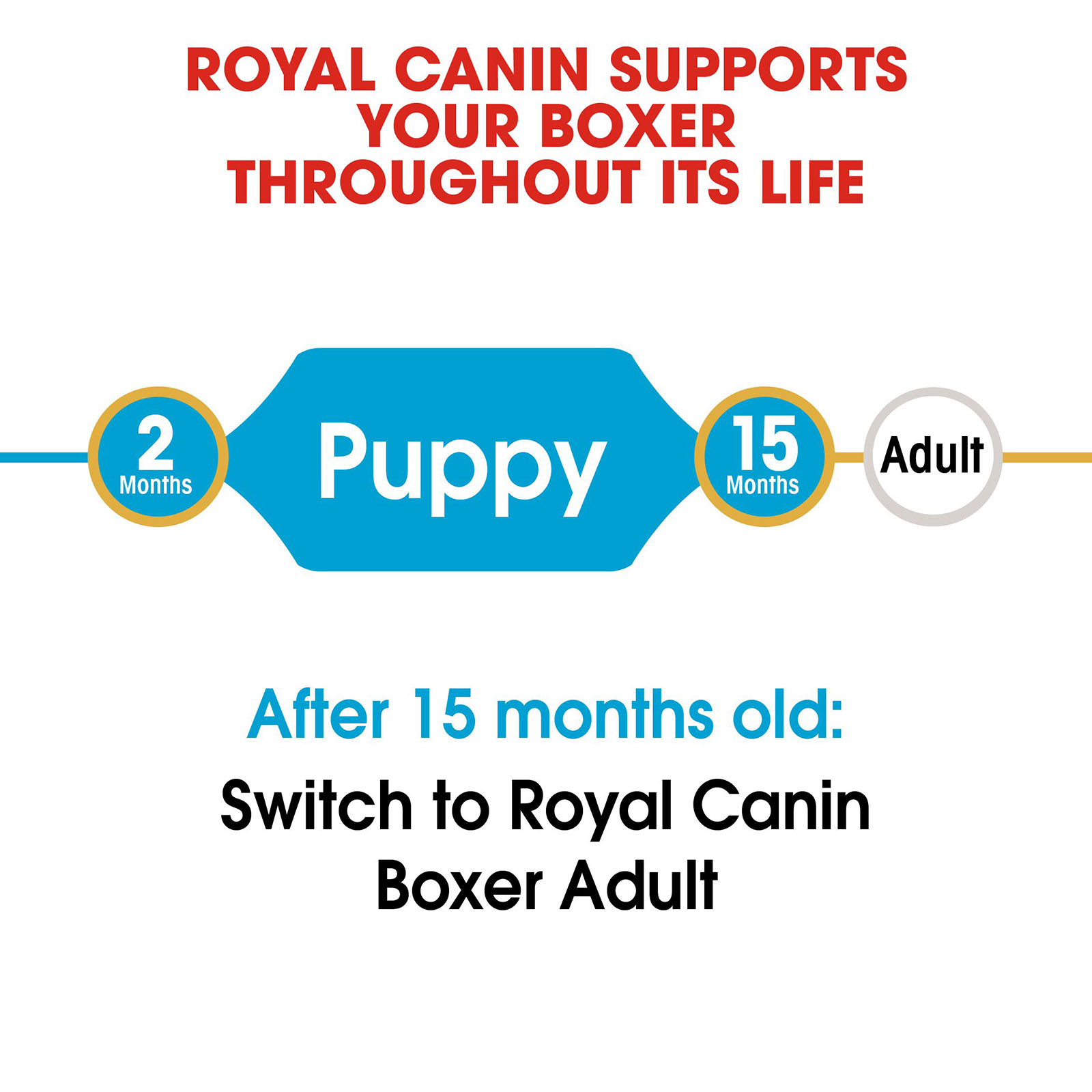 Royal Canin Boxer Puppy Dry Dog Food 12kg 160.00