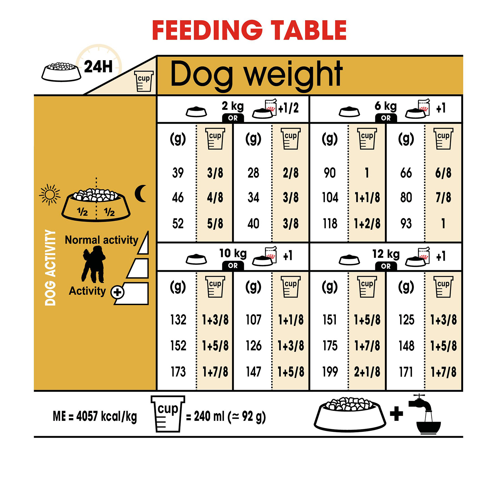 Royal canin sales poodle 7.5 kg