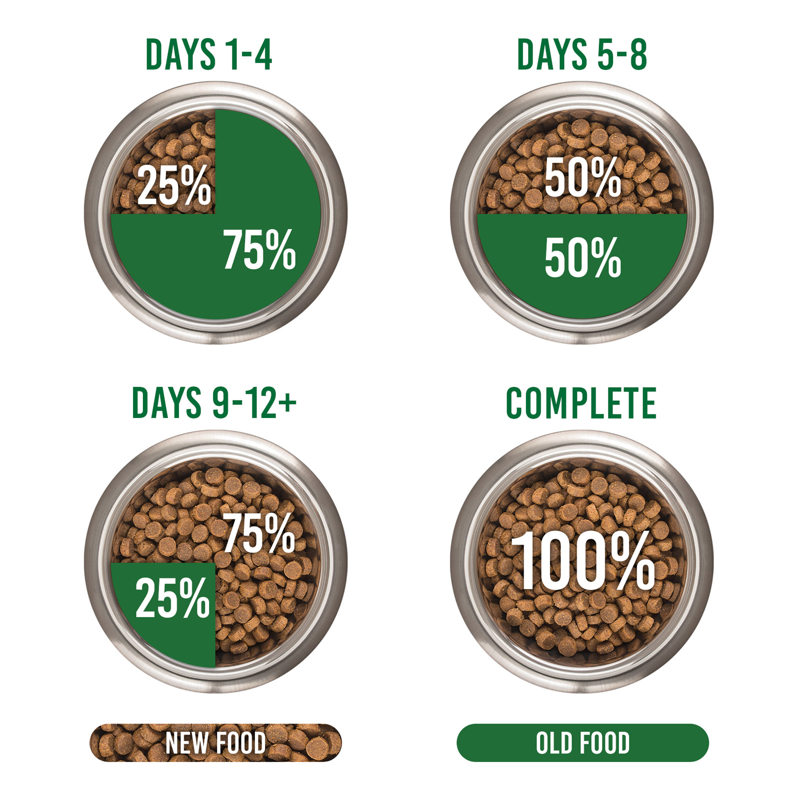 Salmon and sardine sales dog food