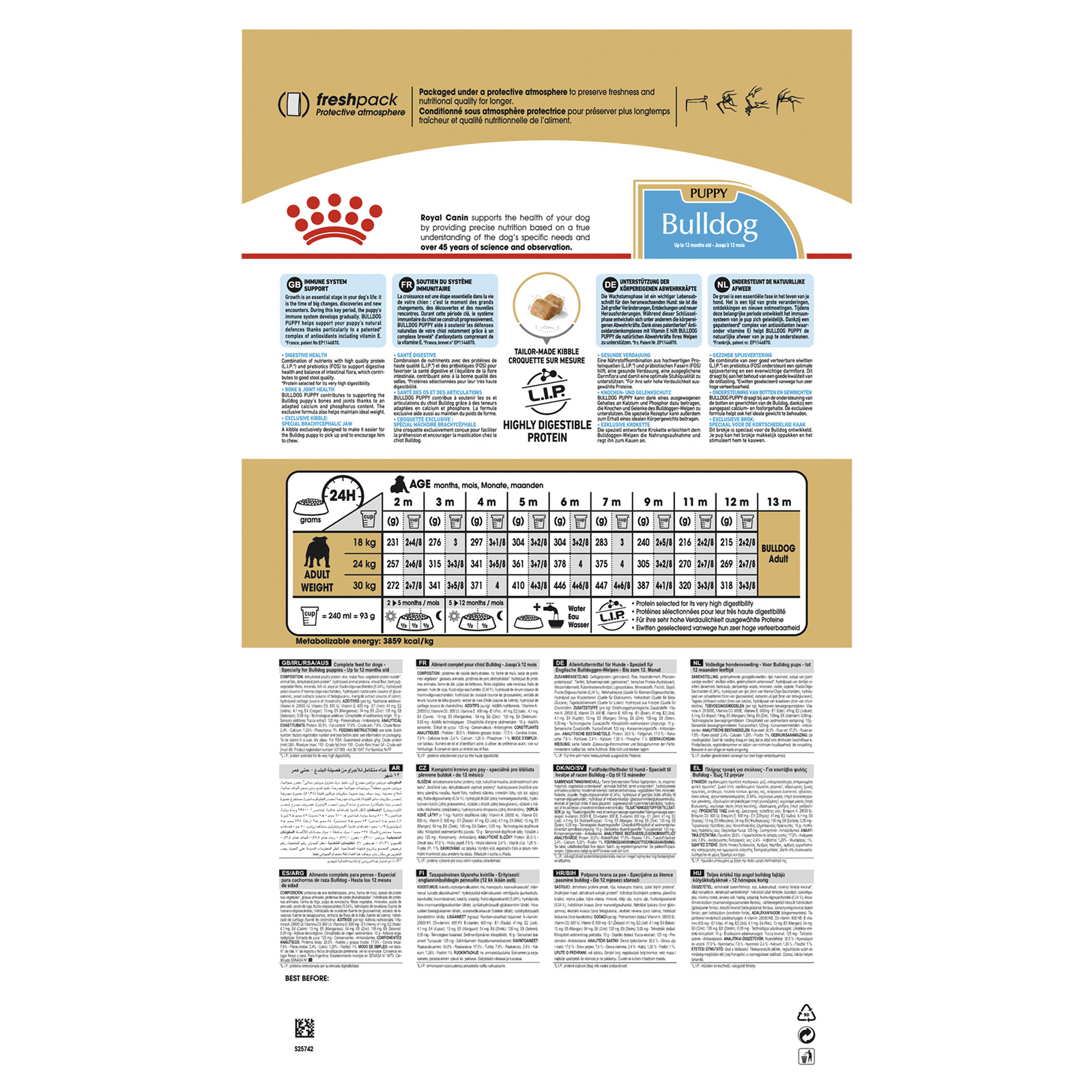 Royal canin bulldog puppy feeding clearance guide