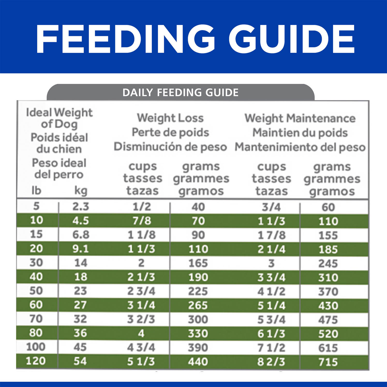 Science hill's clearance metabolic dog food