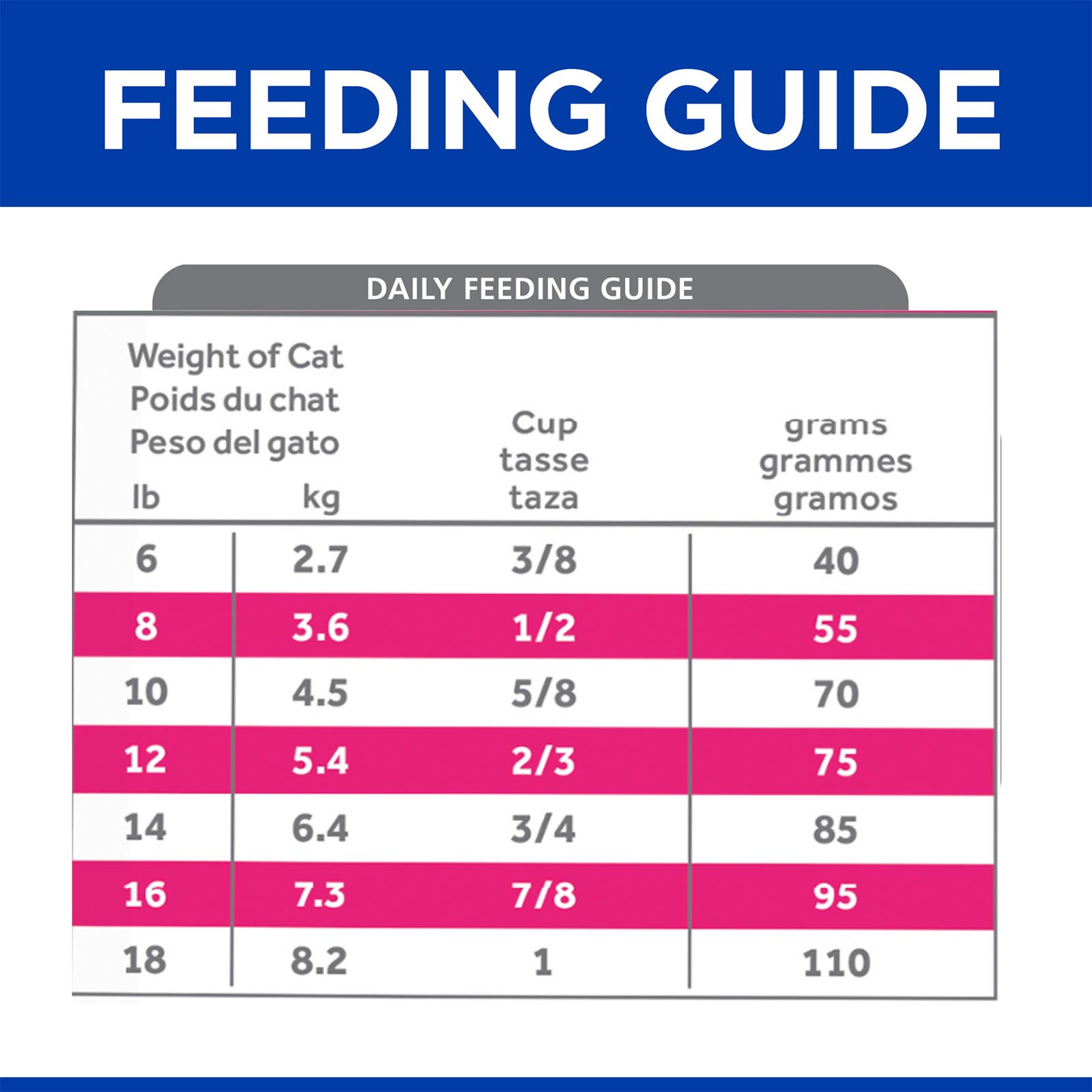 Hills Prescription Diet Feline Gastrointestinal Biome Digestive