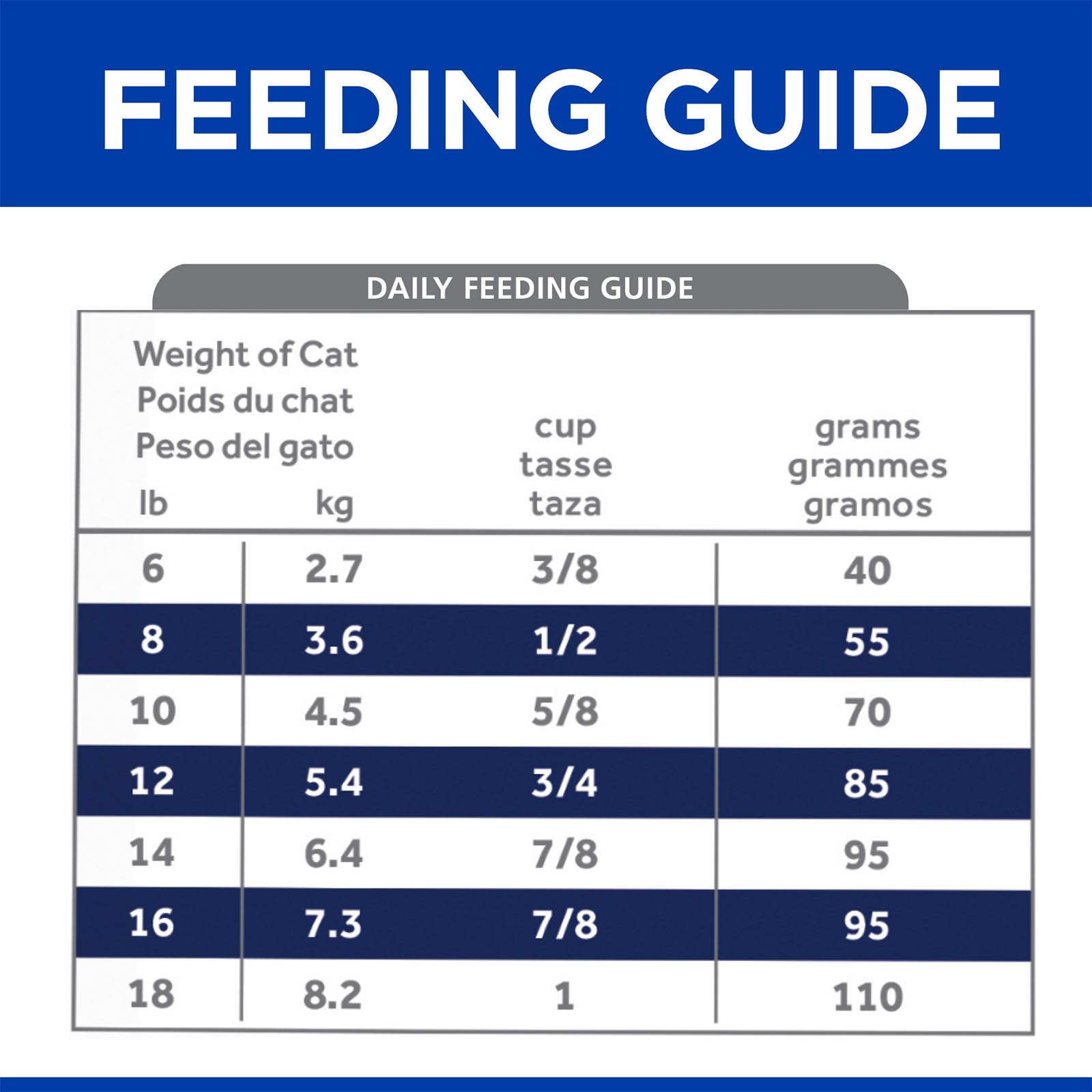 Hills kitten food feeding guide best sale