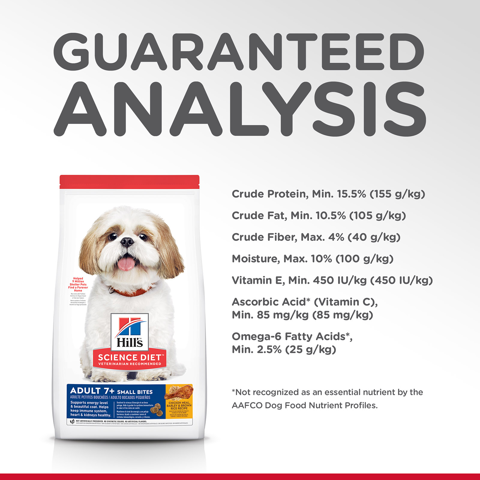 Aafco dog food nutrient profiles 2018 best sale