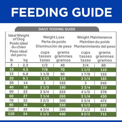 Hills feeding clearance chart