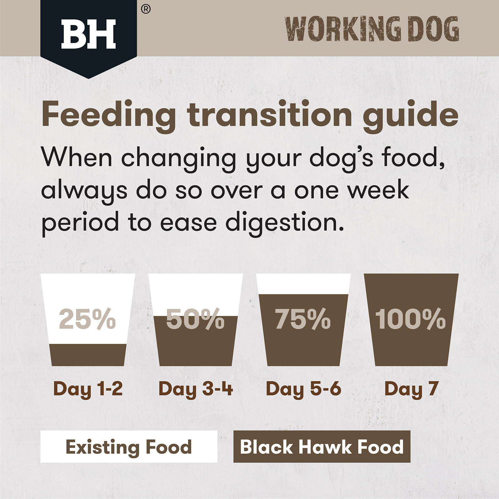 Black hawk shop working dog 20kg