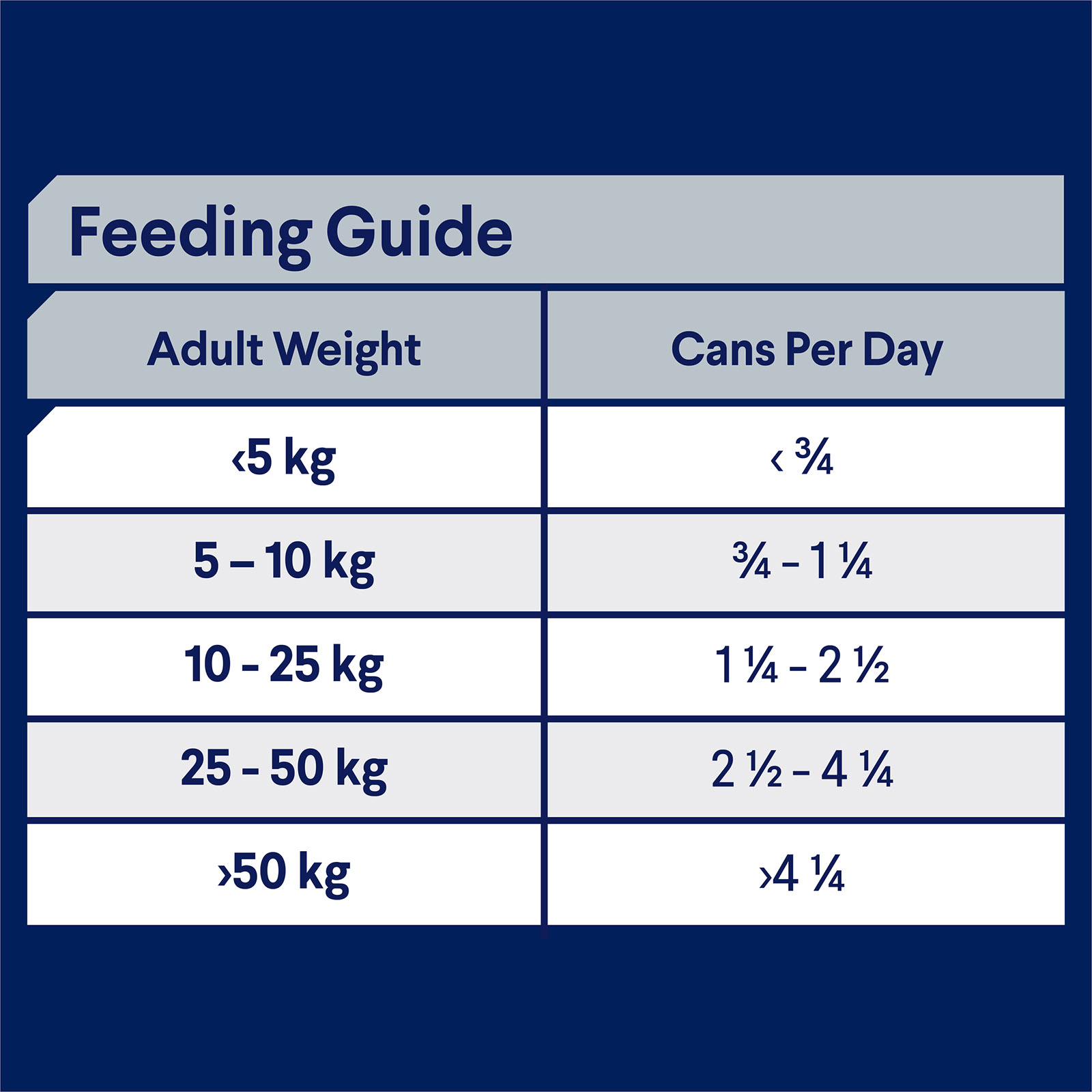 Advance sensitive sales skin dog food