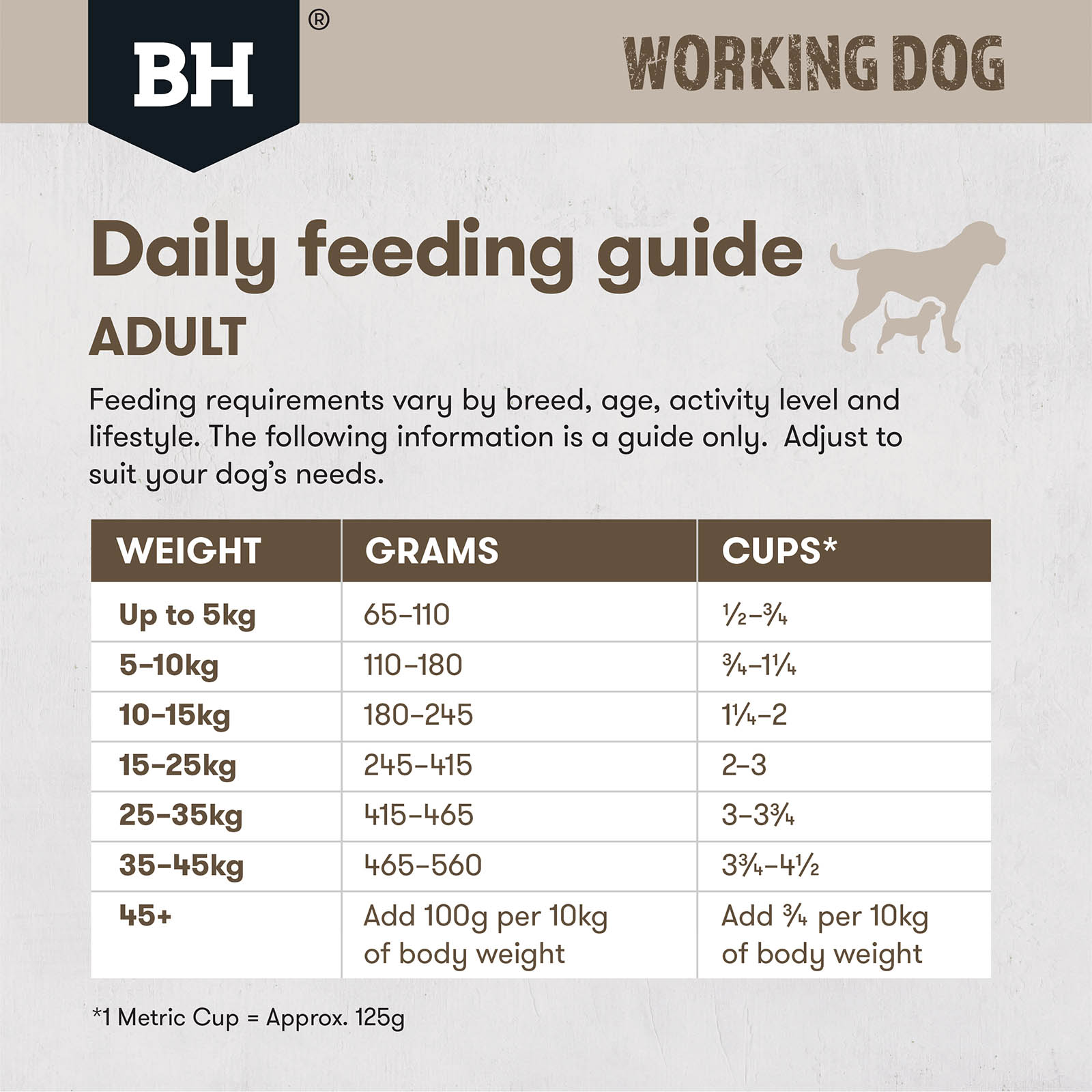 Black hawk puppy food 2024 20kg