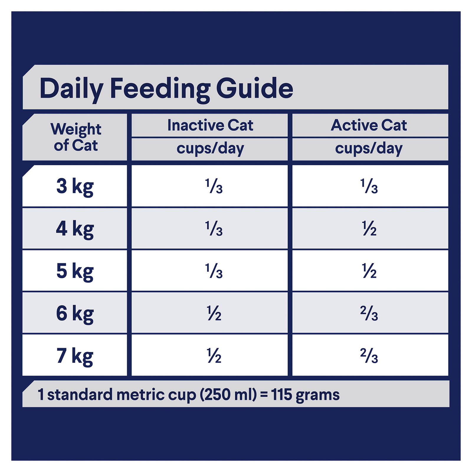 Advance cat food 3kg best sale