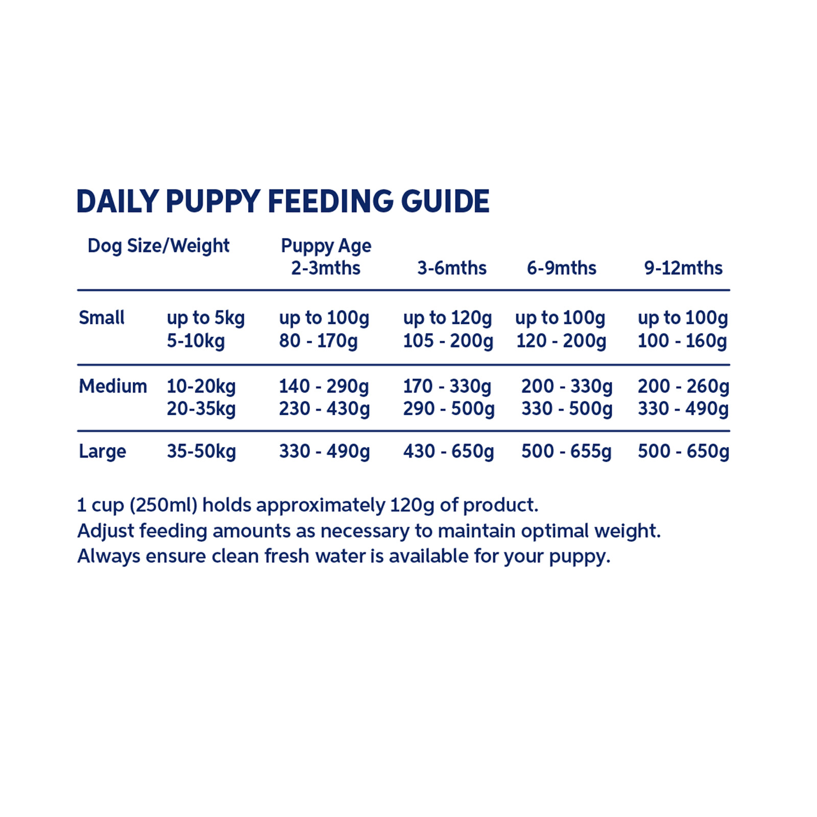 Hypro dog outlet food