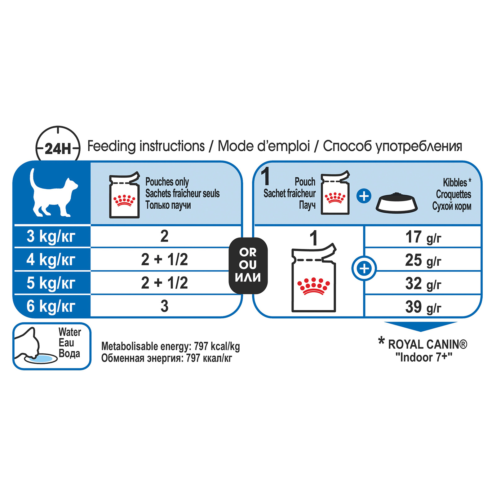 Royal Canin Indoor Sterilised Mature Senior 7 In Gravy Pouches