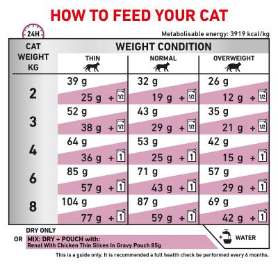 Royal Canin Veterinary Diet Renal Special Dry Cat Food 2kg - $57.99