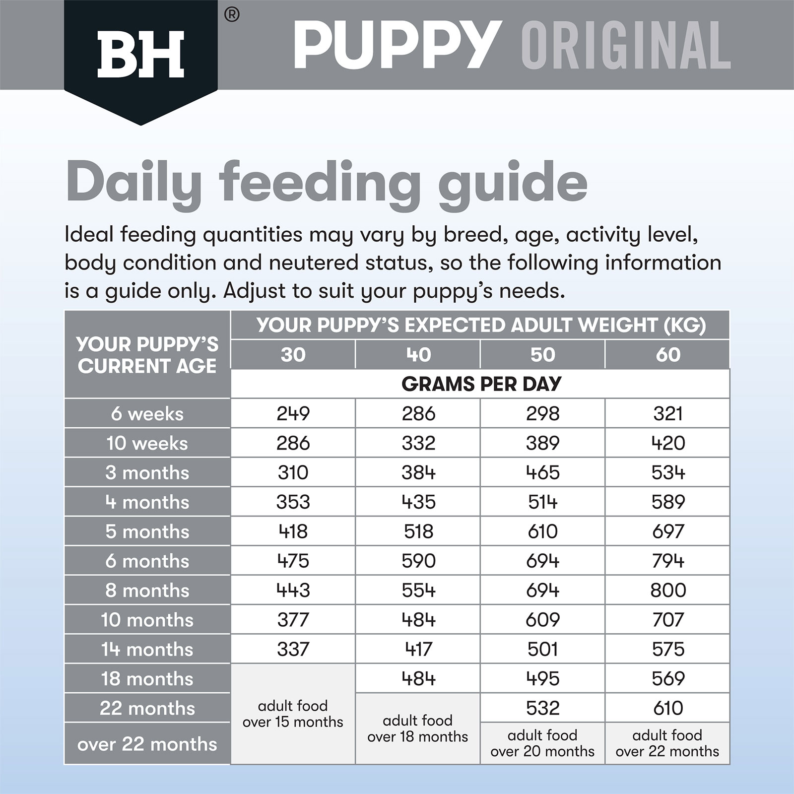 Feeding guide for shop large breed puppies