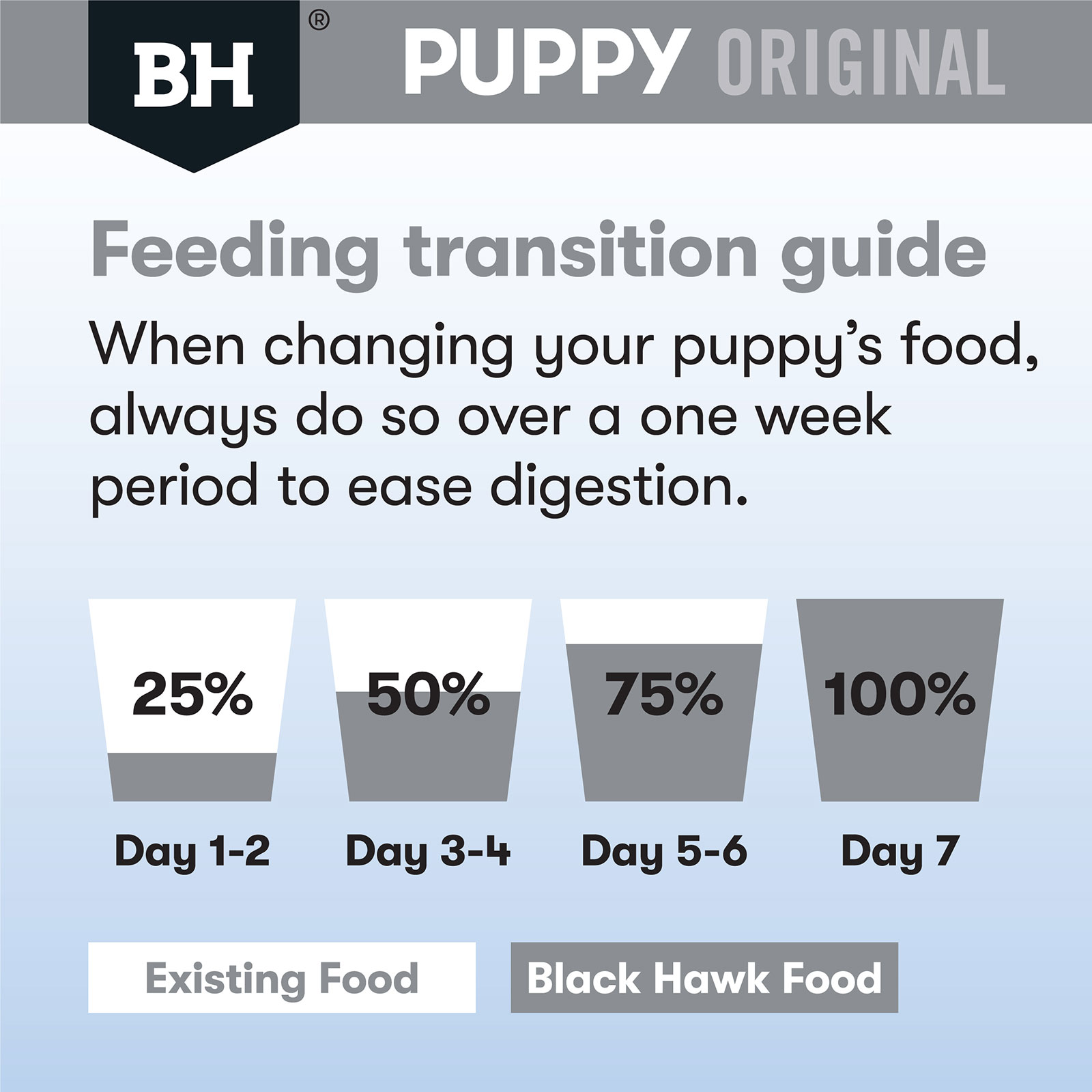 Black hawk puppy chicken and 2024 rice 20kg