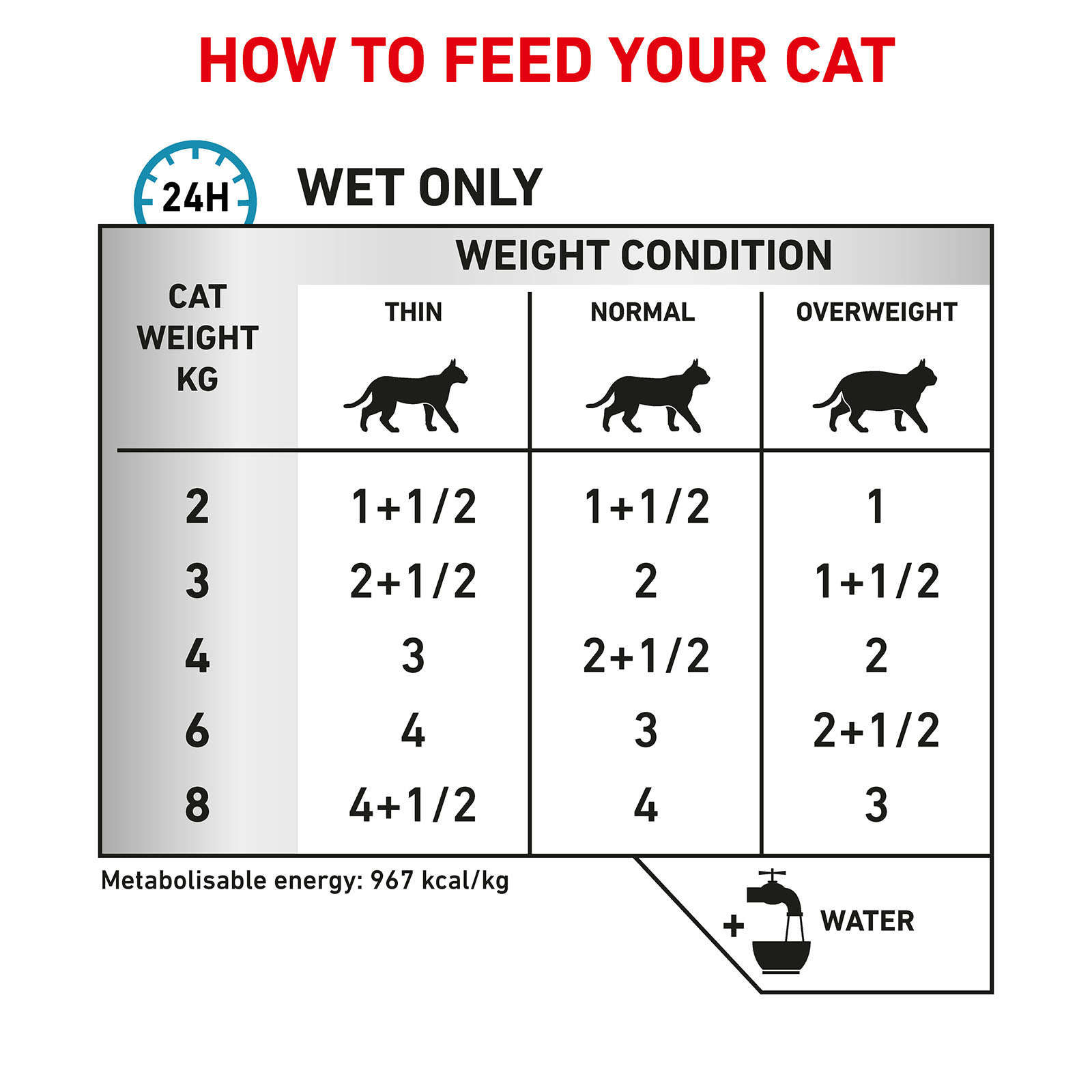 Royal canin sensitivity clearance control pets at home