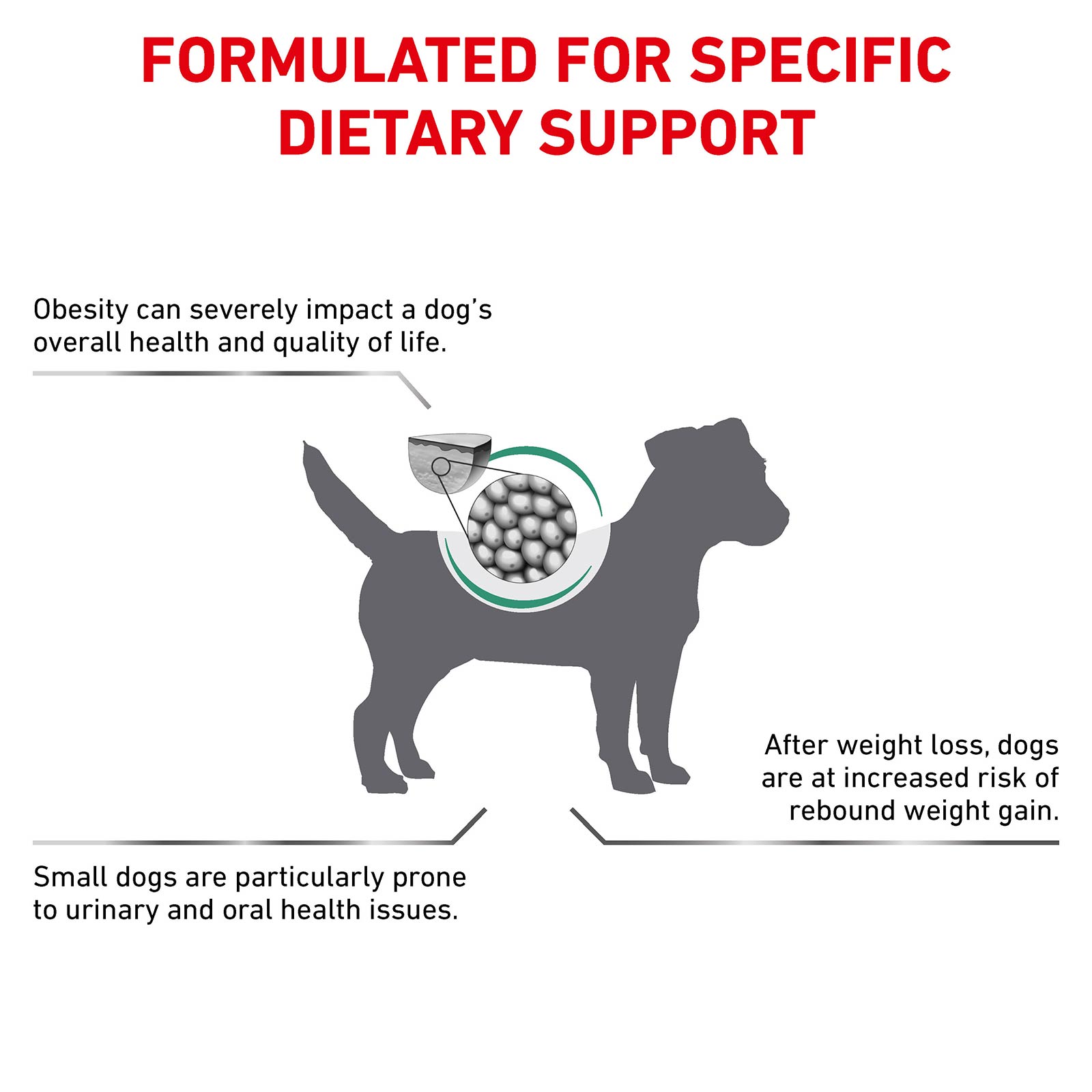 Royal Canin Veterinary Diet Canine Satiety Weight Management Small Dog