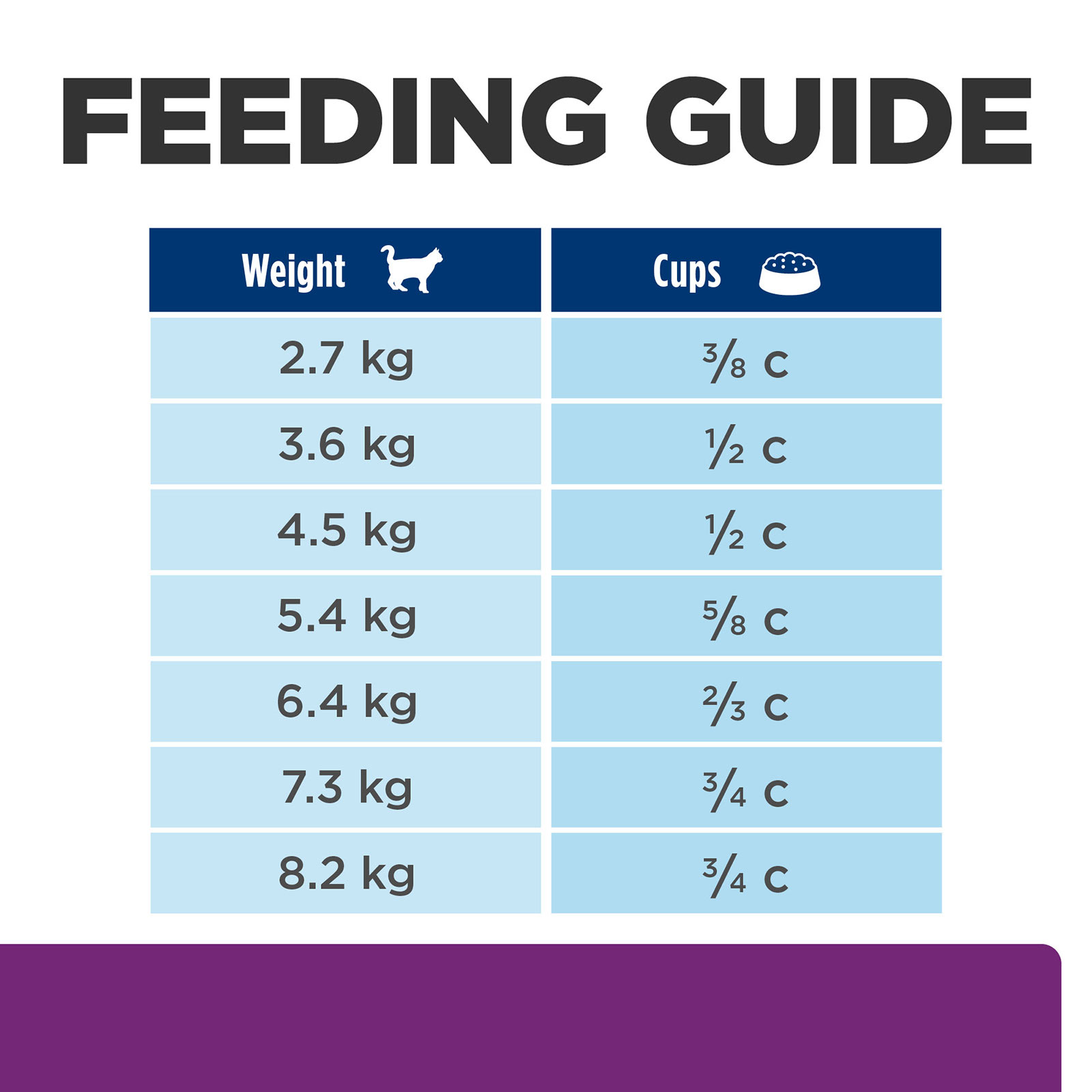 Royal canin hyperthyroid store diet