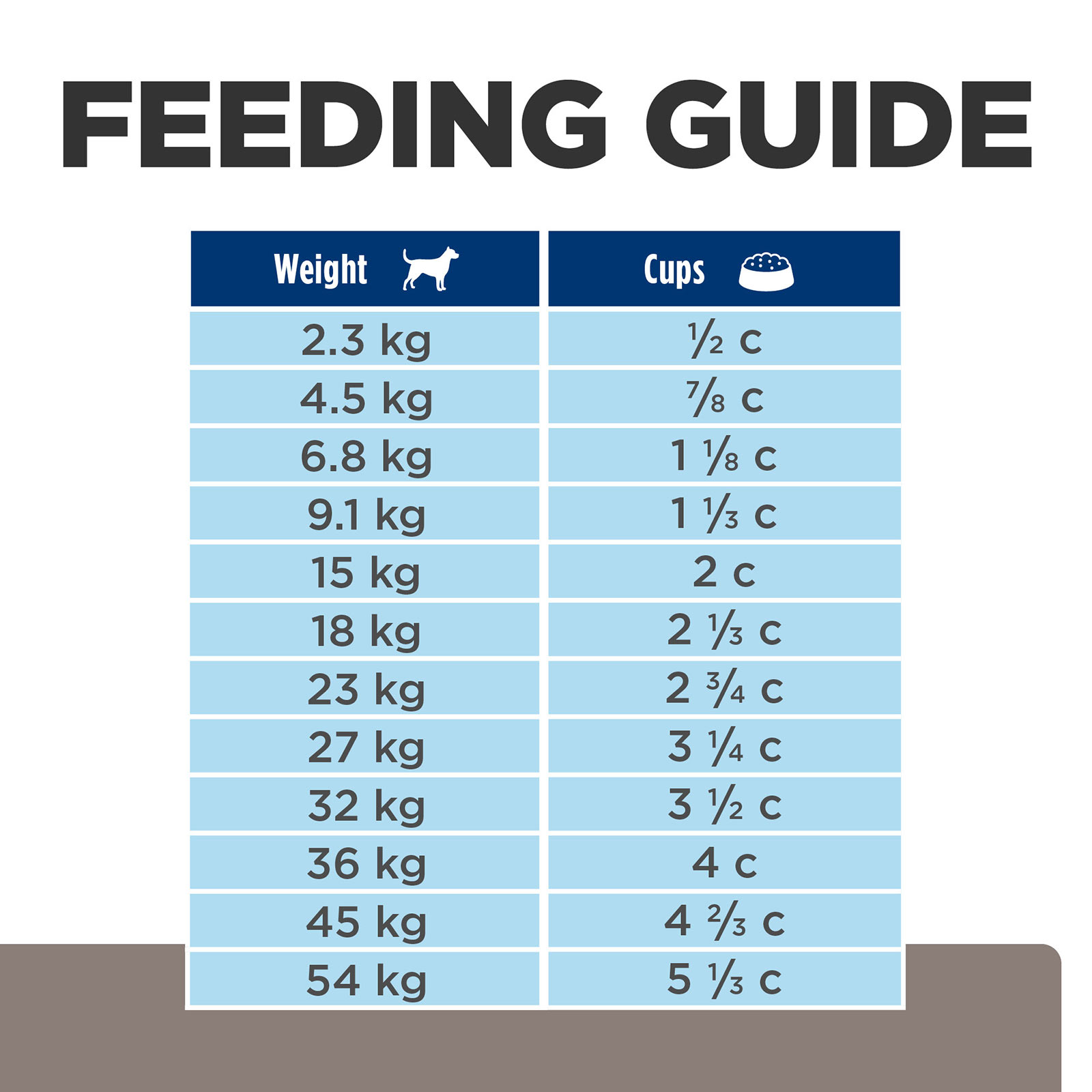 Purina beta puppy hot sale food feeding guide