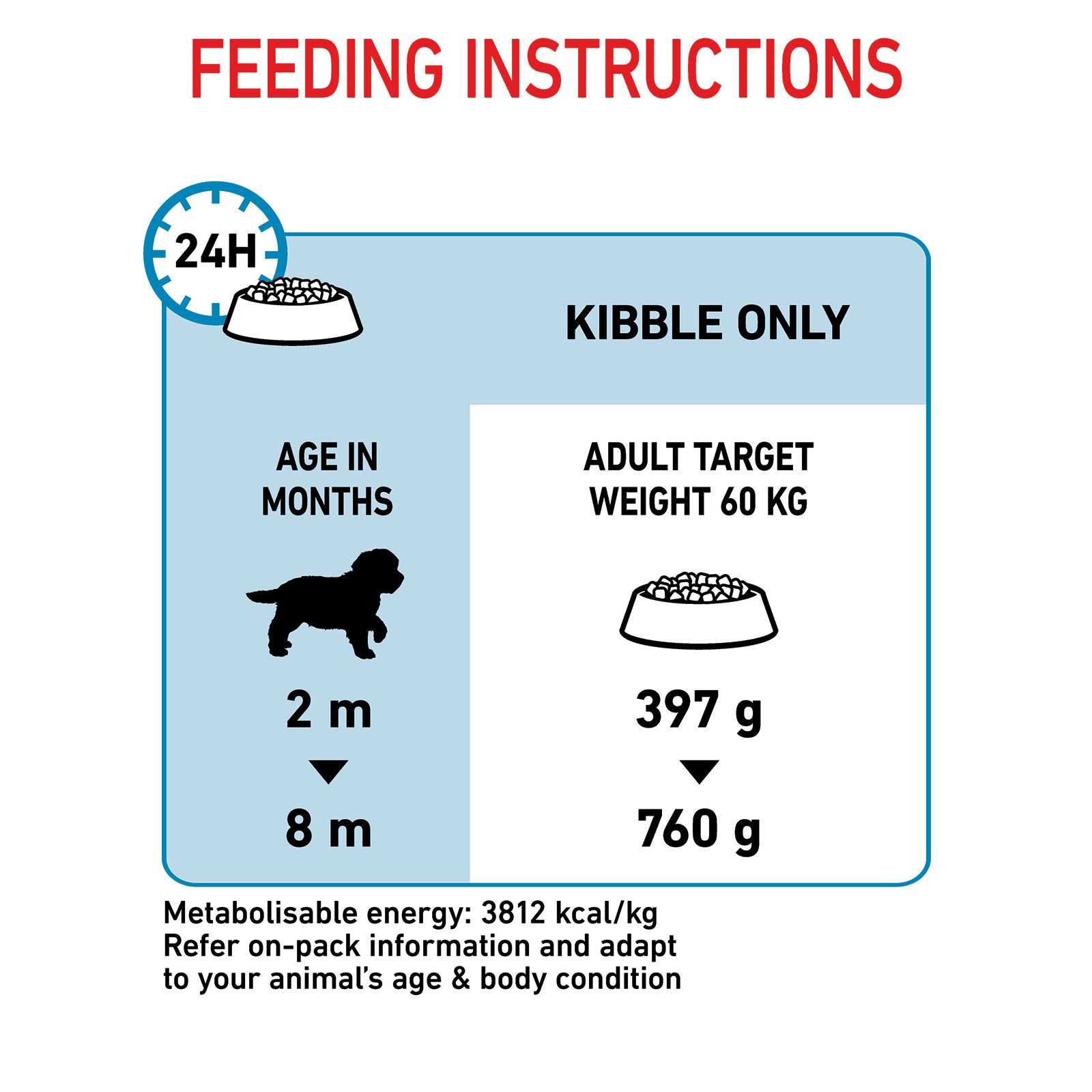 Royal canin giant 2024 puppy feeding chart