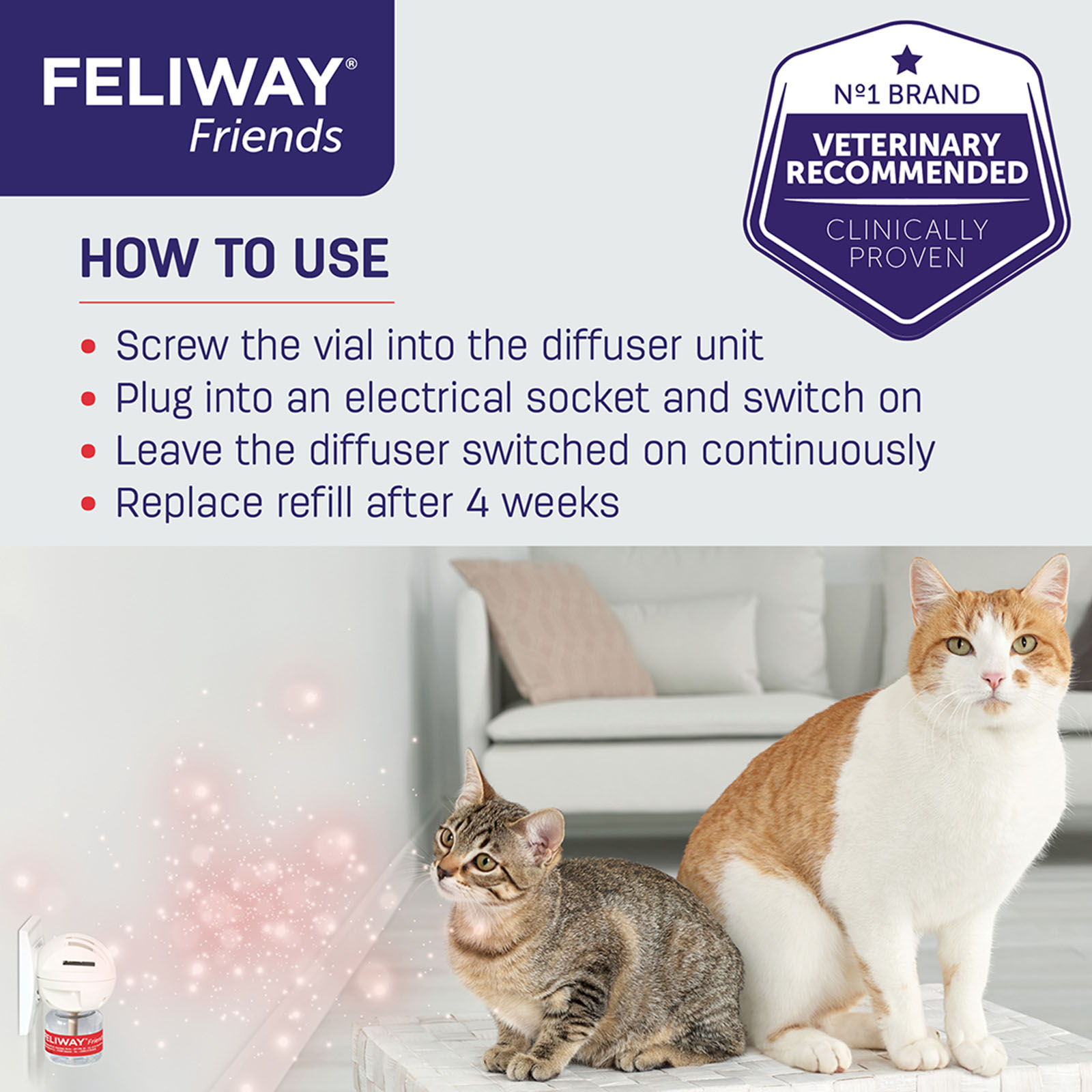 Feliway Friends Diffuser Set Kittens & Cats 48 ml DrCarl