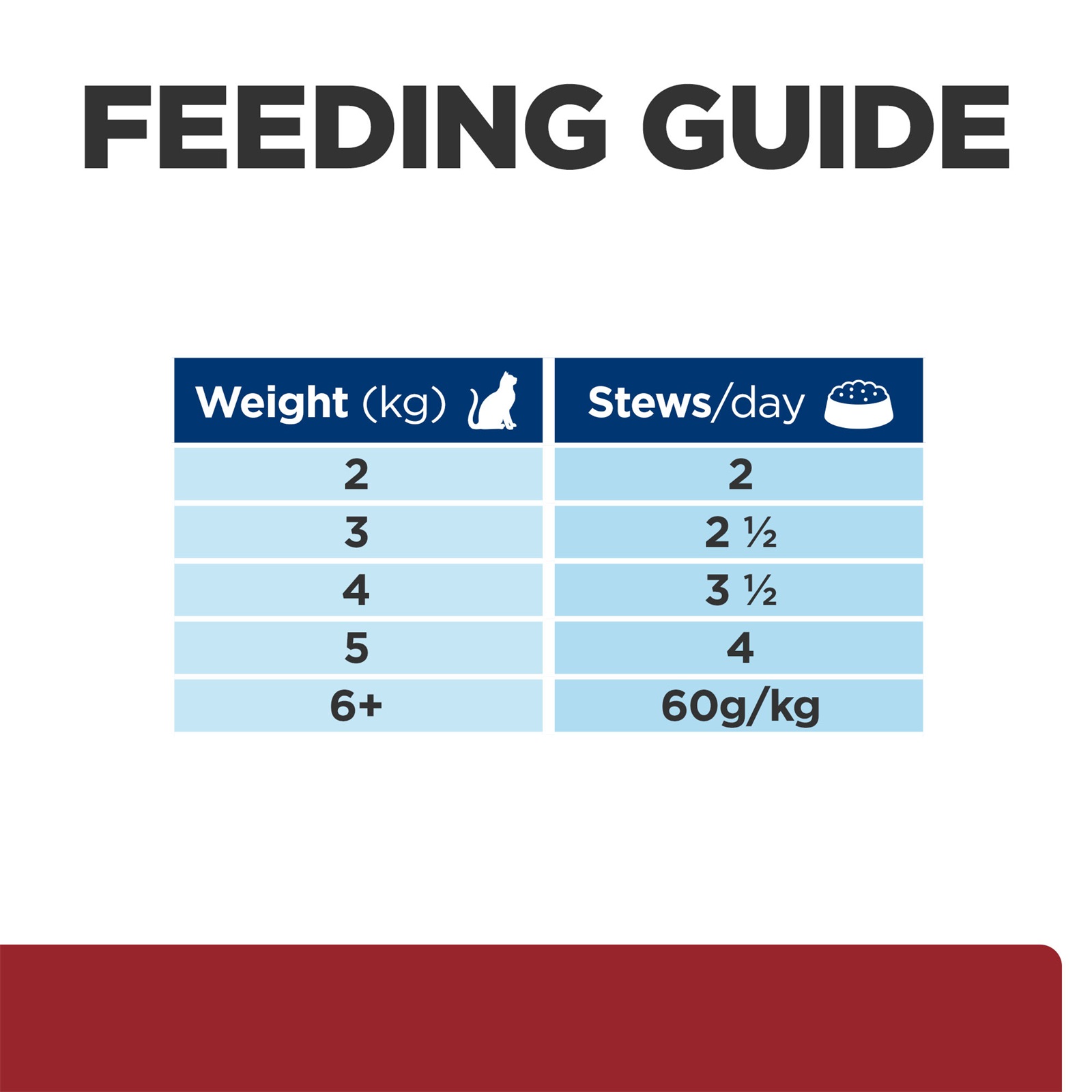 Hills digestive care feeding sales guide