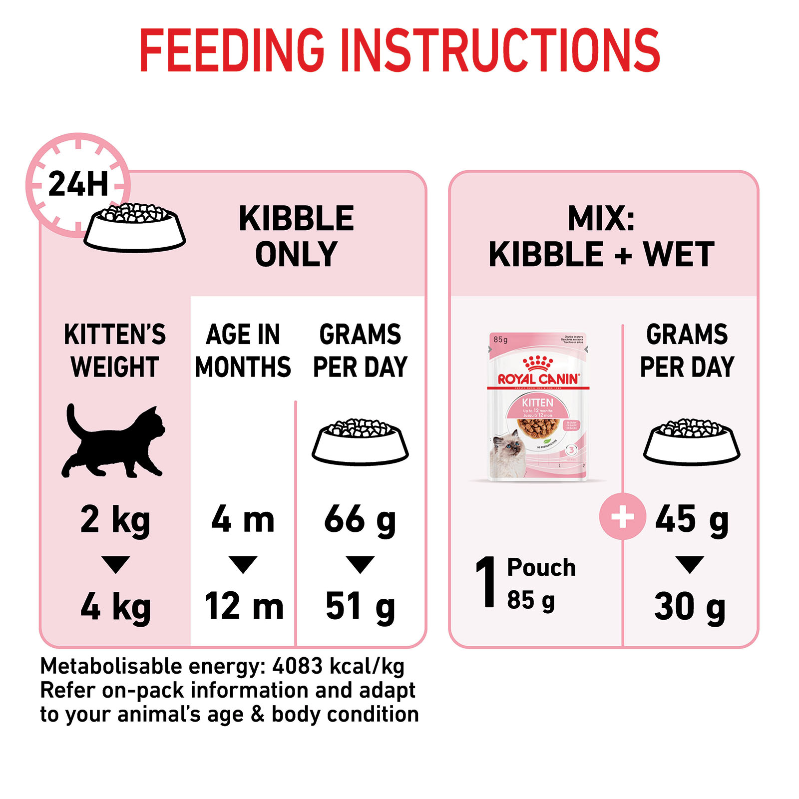 Royal Canin Kitten Dry Cat Food 2kg 51.78