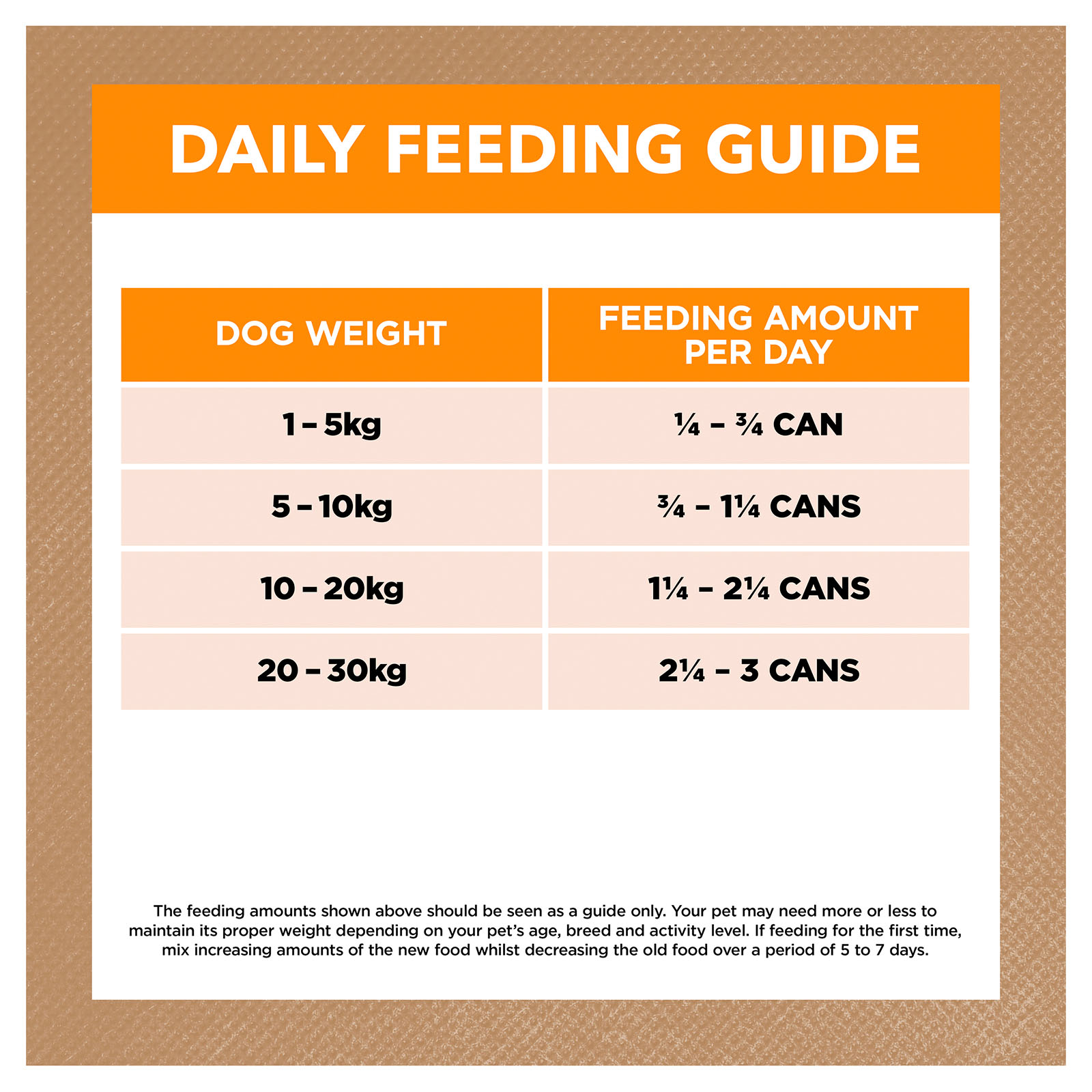 Ivory coat dog sales food feeding guide