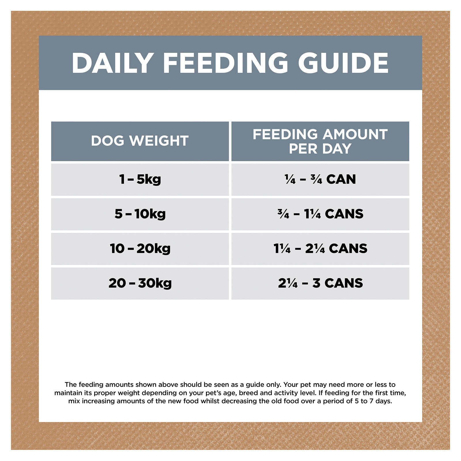 Ivory coat puppy feeding guide best sale