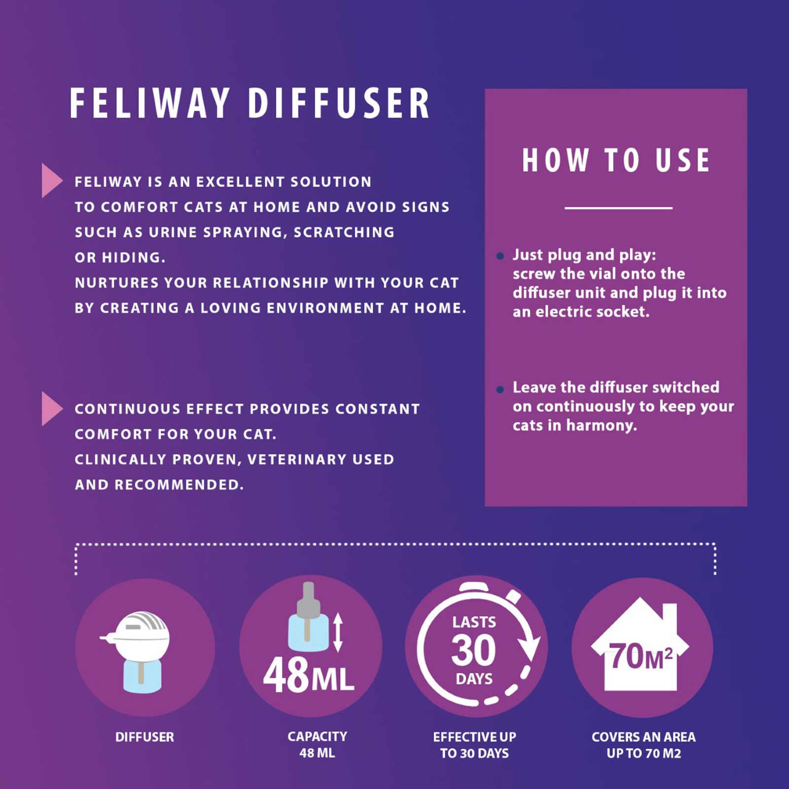 Refill for pheromone diffuser Ceva Feliway 48 ml Cat main image 1