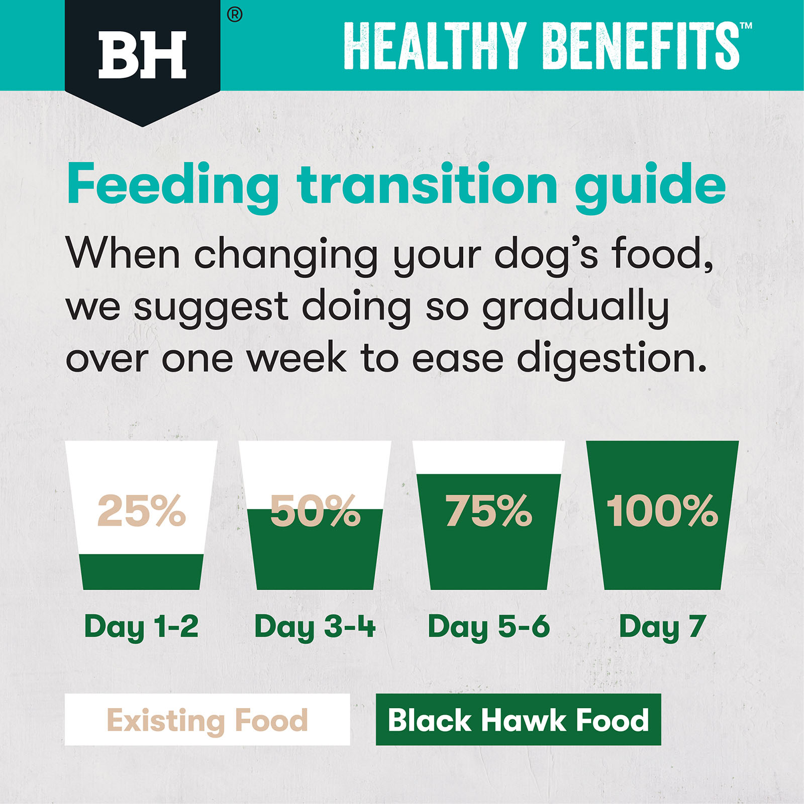 Black Hawk Healthy Benefits Sensitive Skin And Gut Dry Dog Food 12Kg ...