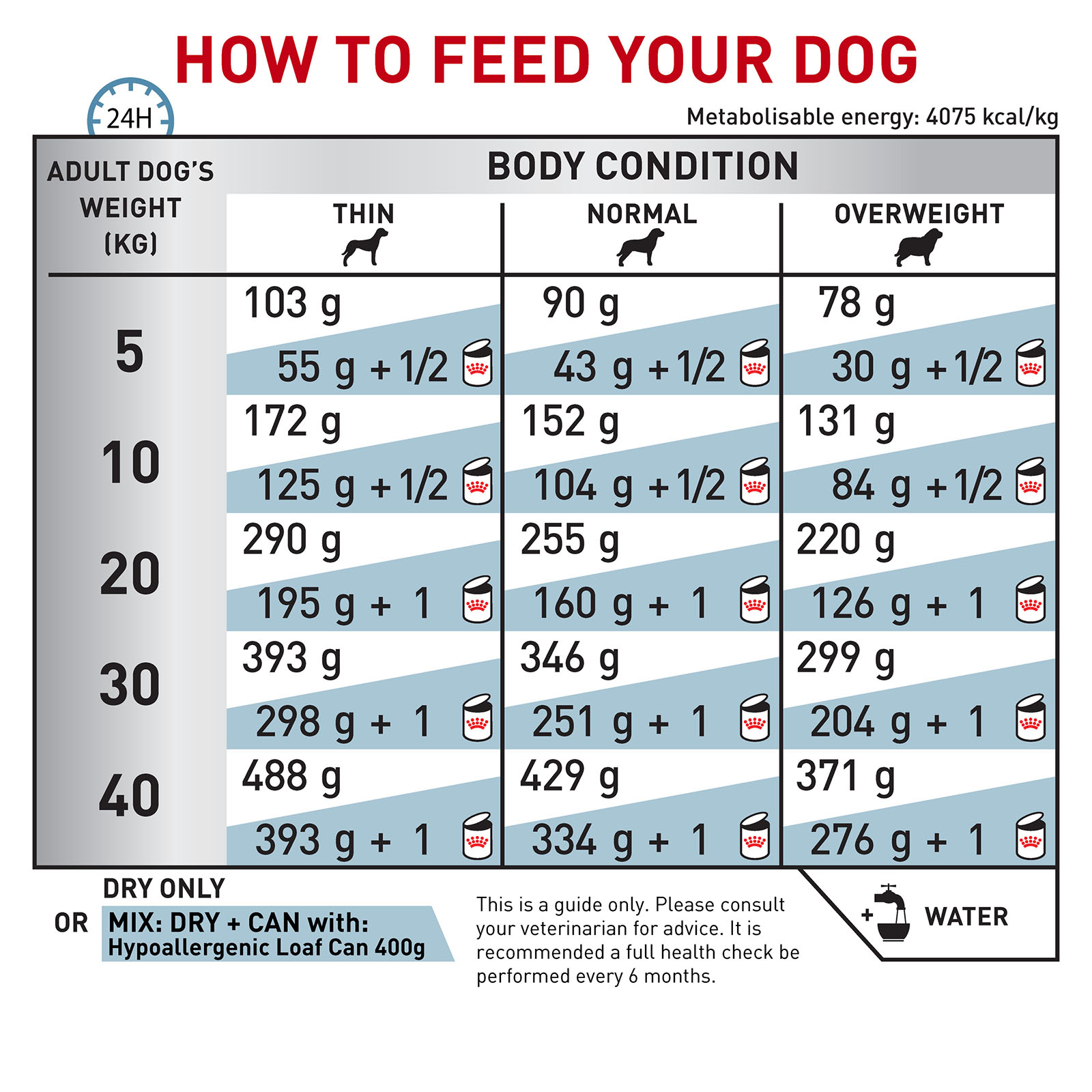 Royal canin hypoallergenic dog hot sale 14kg