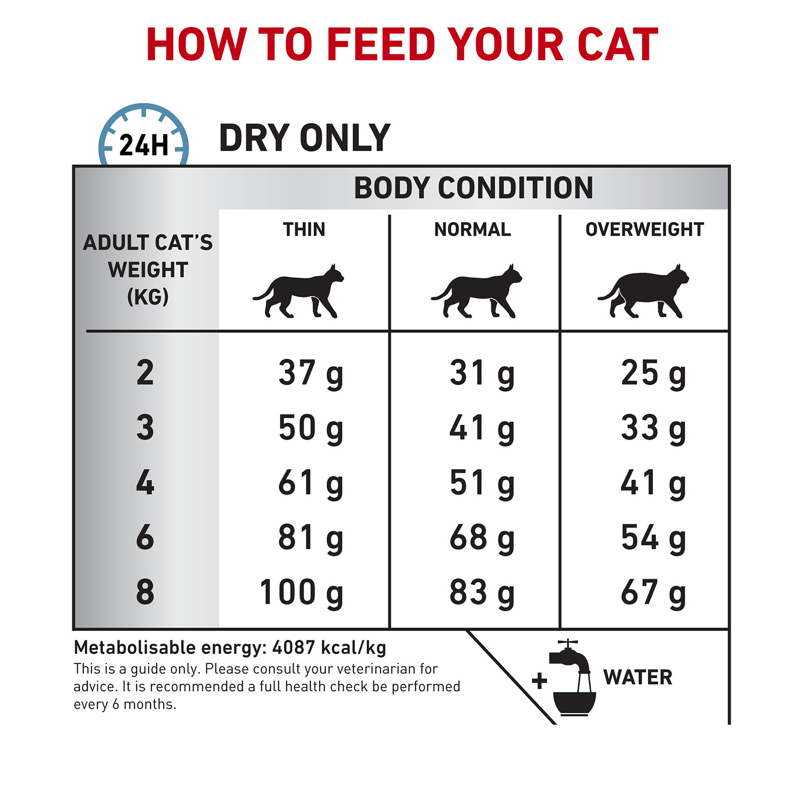 Royal Canin Veterinary Diet Feline Hypoallergenic Dry Cat Food 4.5