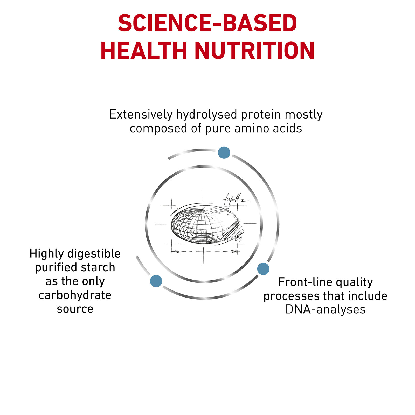 Royal best sale canin dna