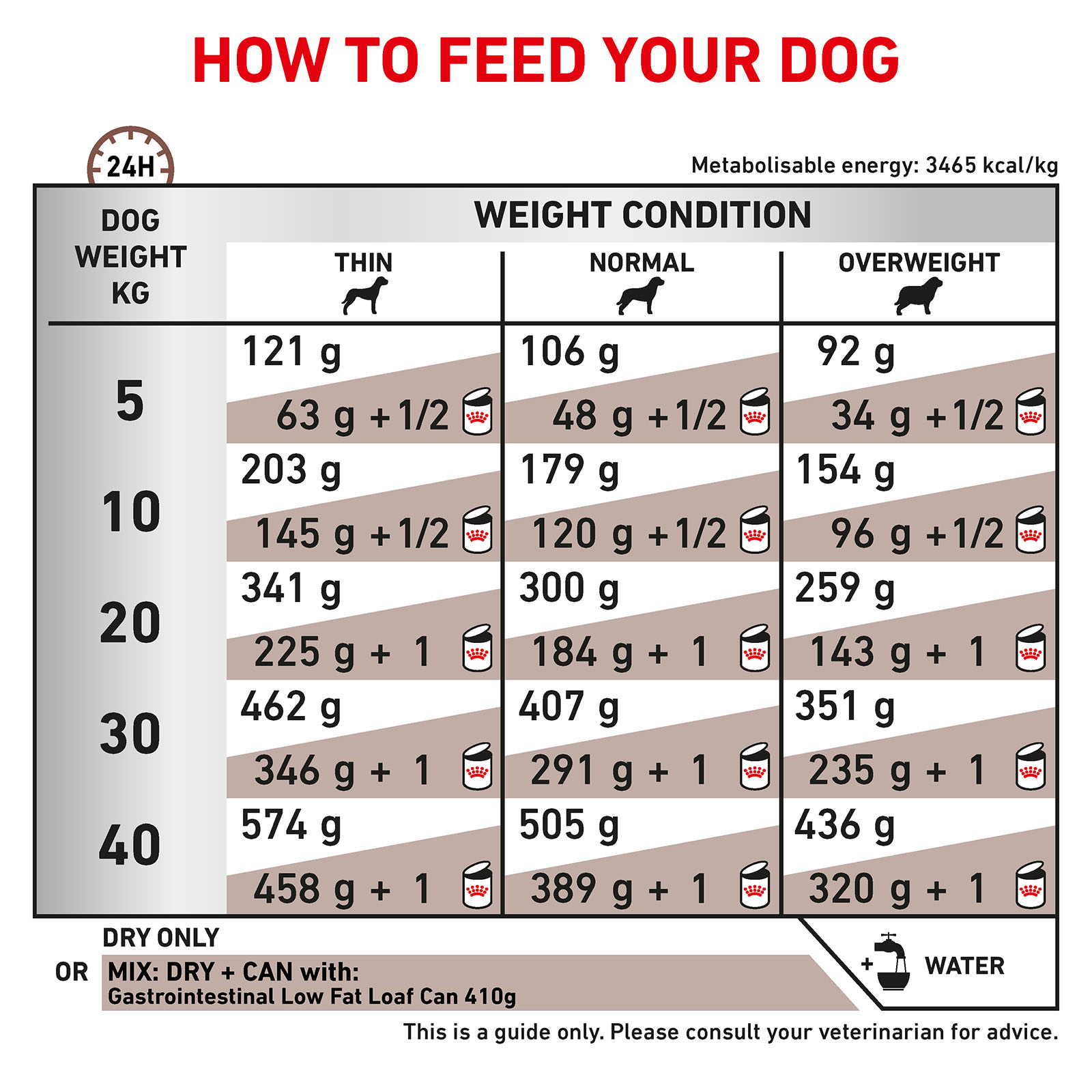 Royal canin gastrointestinal hot sale low fat 6kg