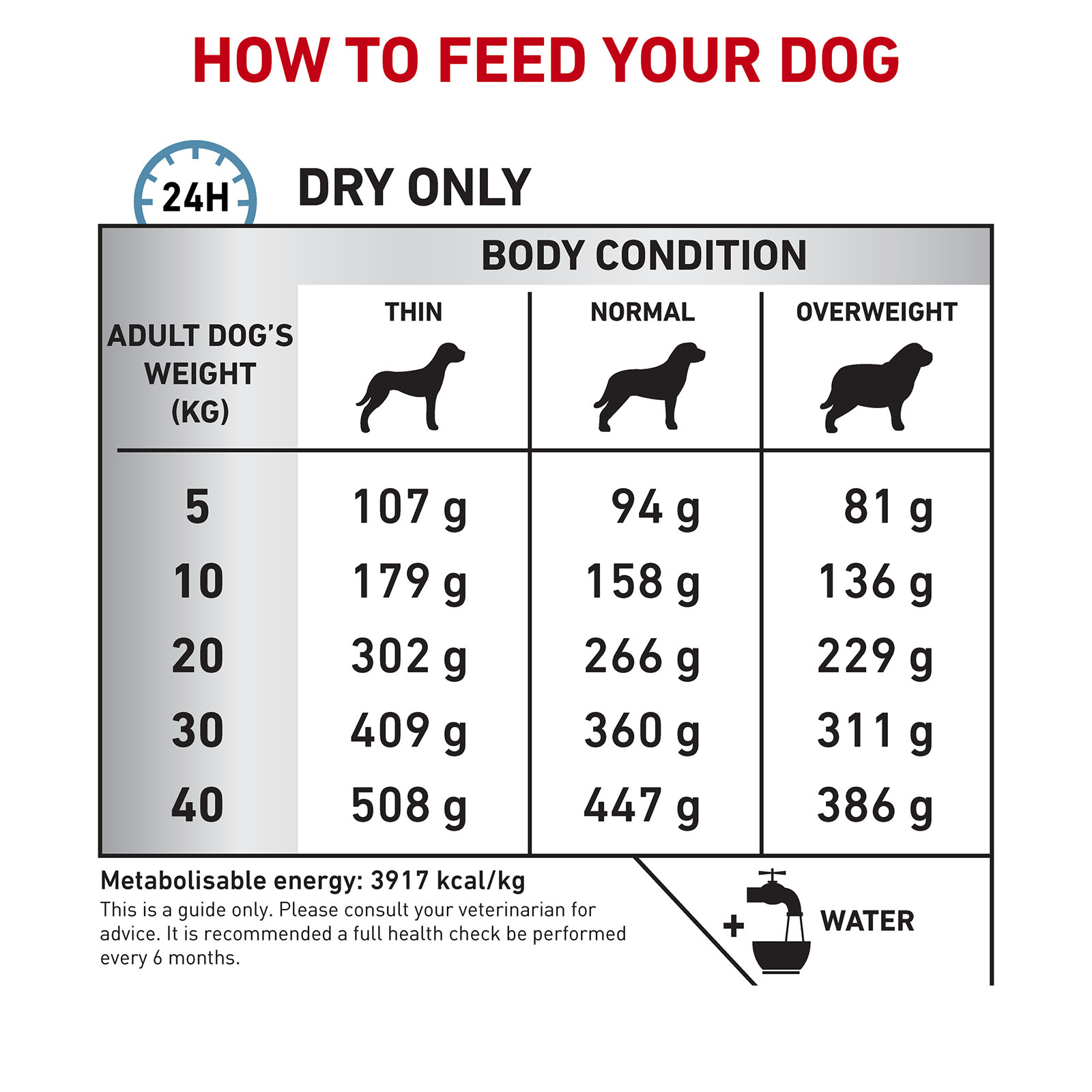 Canine anallergenic hotsell