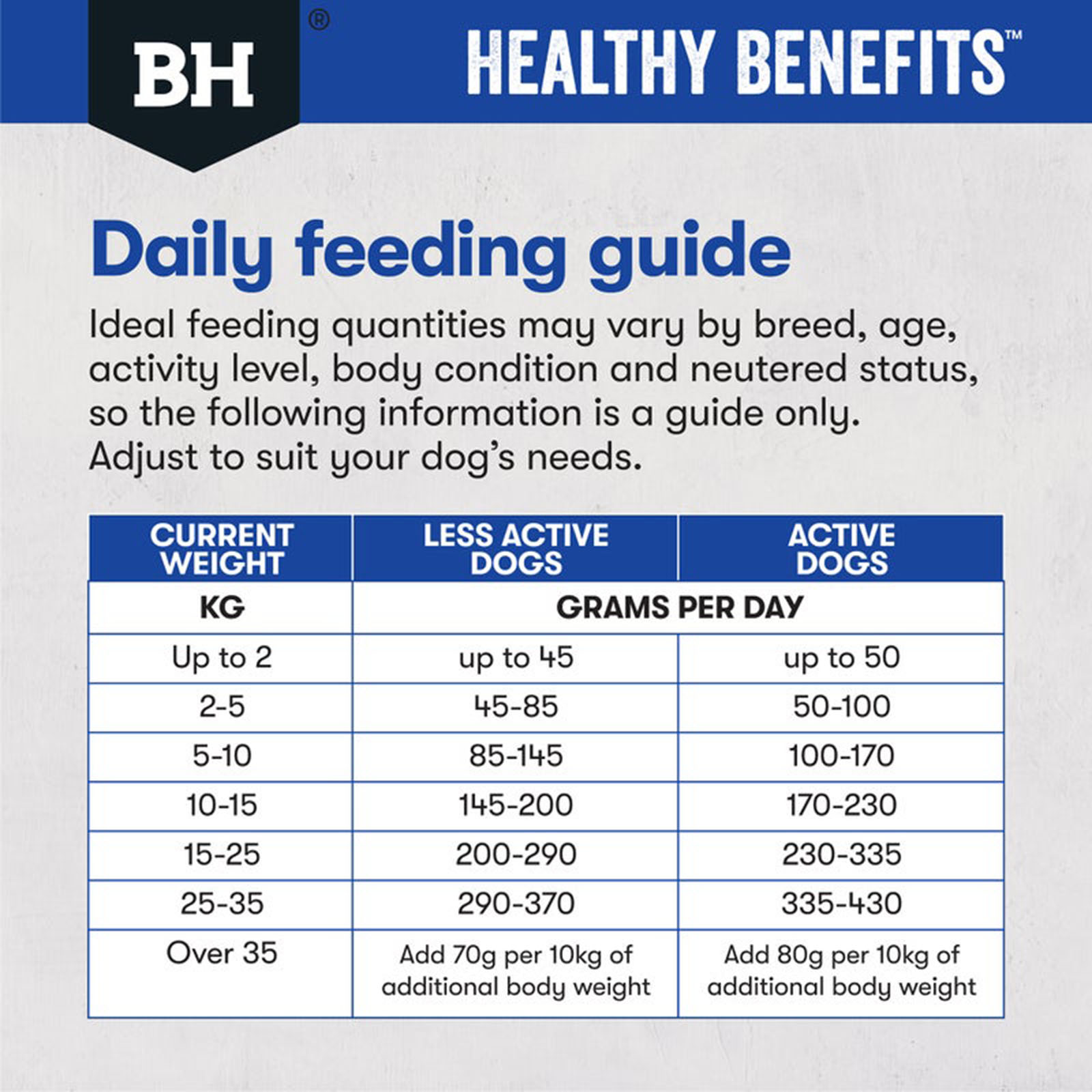 Black hawk puppy food feeding guide hotsell