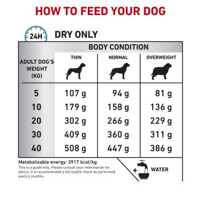 Royal Canin Veterinary Diet Canine Anallergenic Dry Dog Food 8kg - $169.99