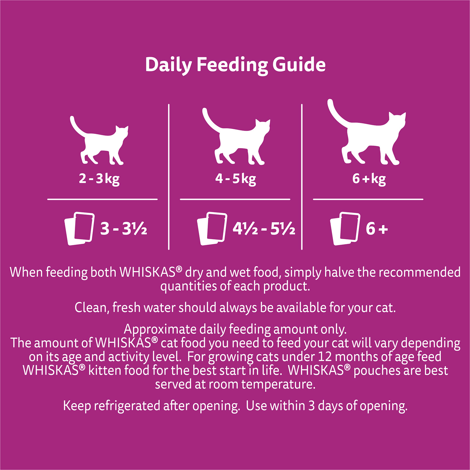 Whiskas kitten hotsell feeding guide