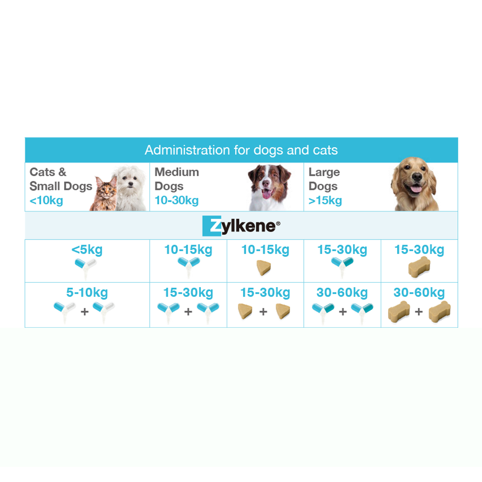 Zylkene dose outlet chart